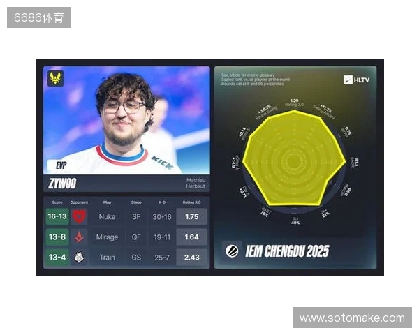 IEM成都站EVP及全明星阵容 IEM成都站EVP及全明星阵容