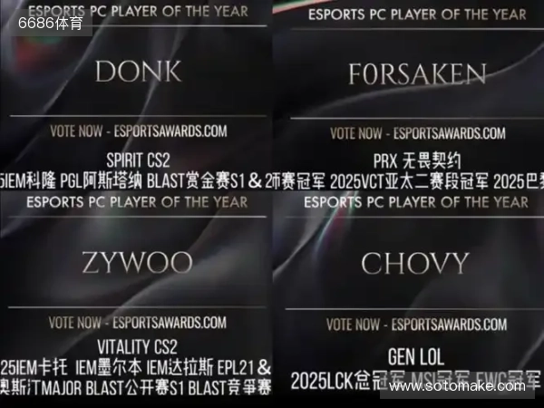 ZywOo、Chovy与f0rsakeN将角逐TGA年度最佳电竞选手称号 ZywOo、Chovy与f0rsakeN将角逐TGA年度最佳电竞选手称号